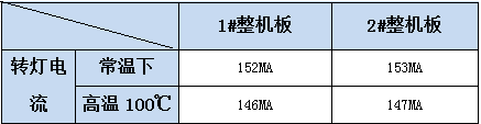 应用方案 ｜ D358 高增益运算放大器，可应用于音频放大器、工业控制等产品中