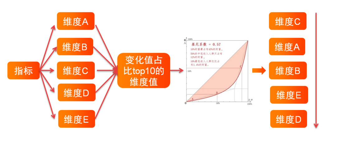 数据系统架构-7.数据智能