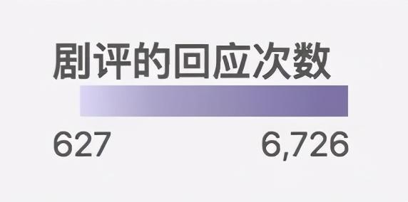 豆瓣9.2！数据分析告诉你为什么它是2020最佳网剧