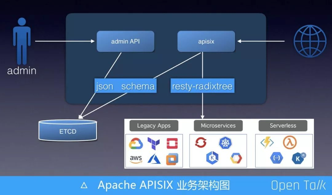 Apache APISIX 微服务网关极致性能架构解析