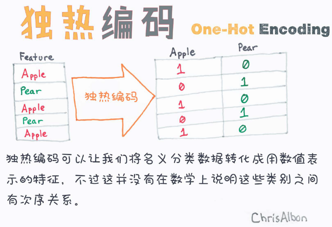 297个机器学习彩图知识点（10）