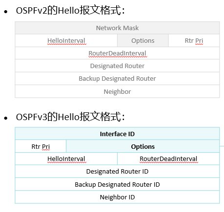 OSPFv3