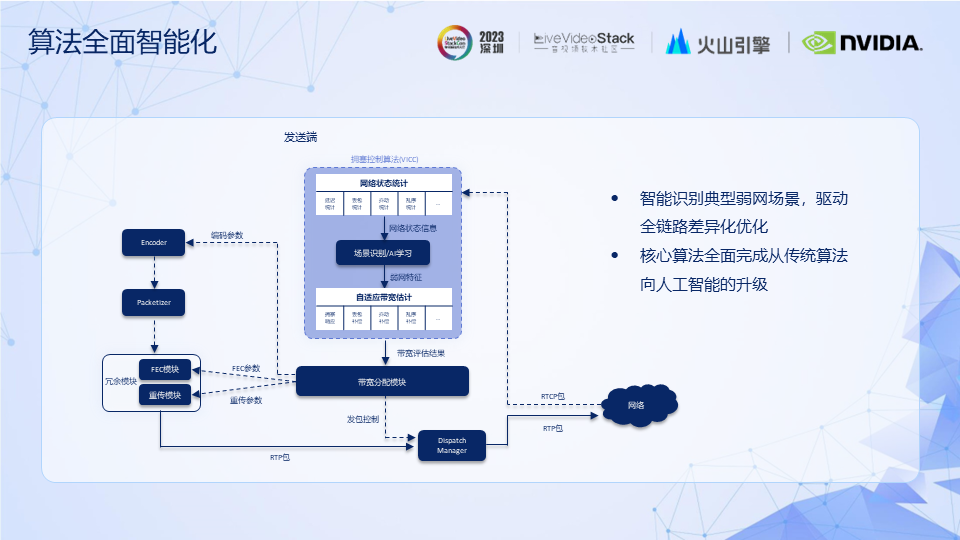 RTC技术|弹幕互动玩法方案&低延时传输引擎的体验优化