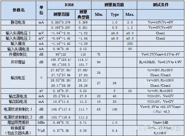 应用方案 ｜ D358 高增益运算放大器，可应用于音频放大器、工业控制等产品中