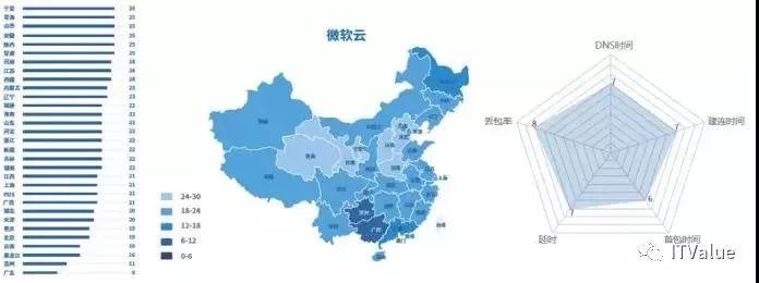 《2017中国云计算评测报告》重磅发布 阿里云、AWS、微软云实力PK
