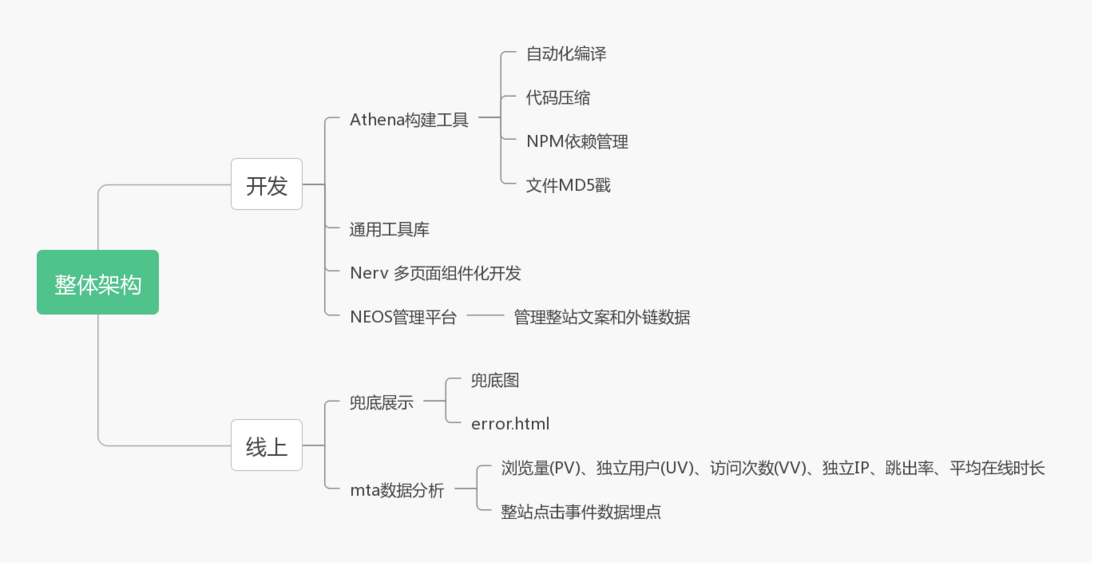 JDR DESIGN 开发小结 — 萌新妹子の项目初体验