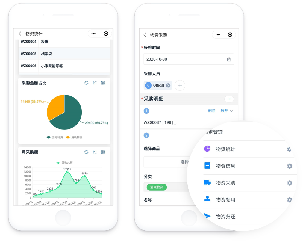 OA是什么意思？OA系统是什么