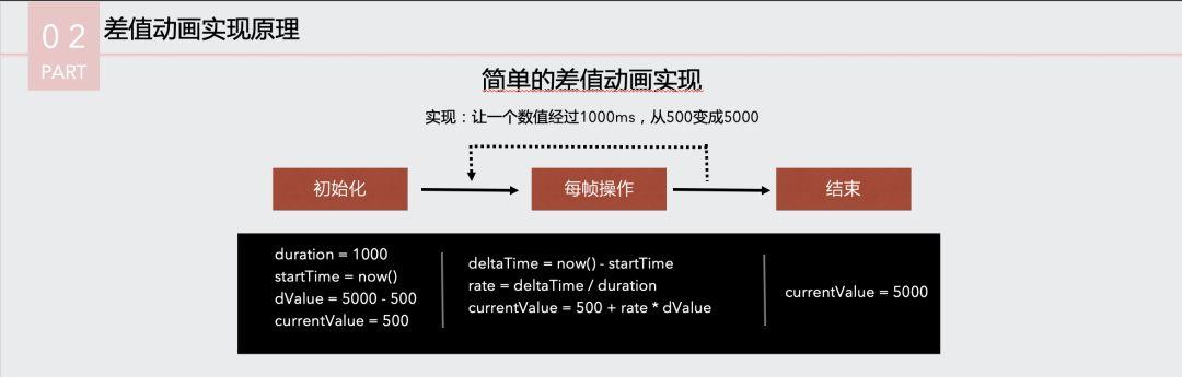 2019年山东互联网技术大会精彩回顾（PPT下载）