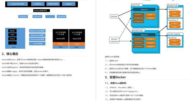 GitHub上40K+star的宝藏级SpringBoot核心文档，看完献出膝盖