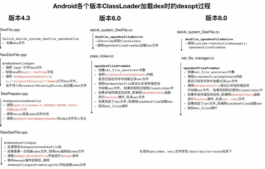 Android源码定制（4）——Xposed源码定制