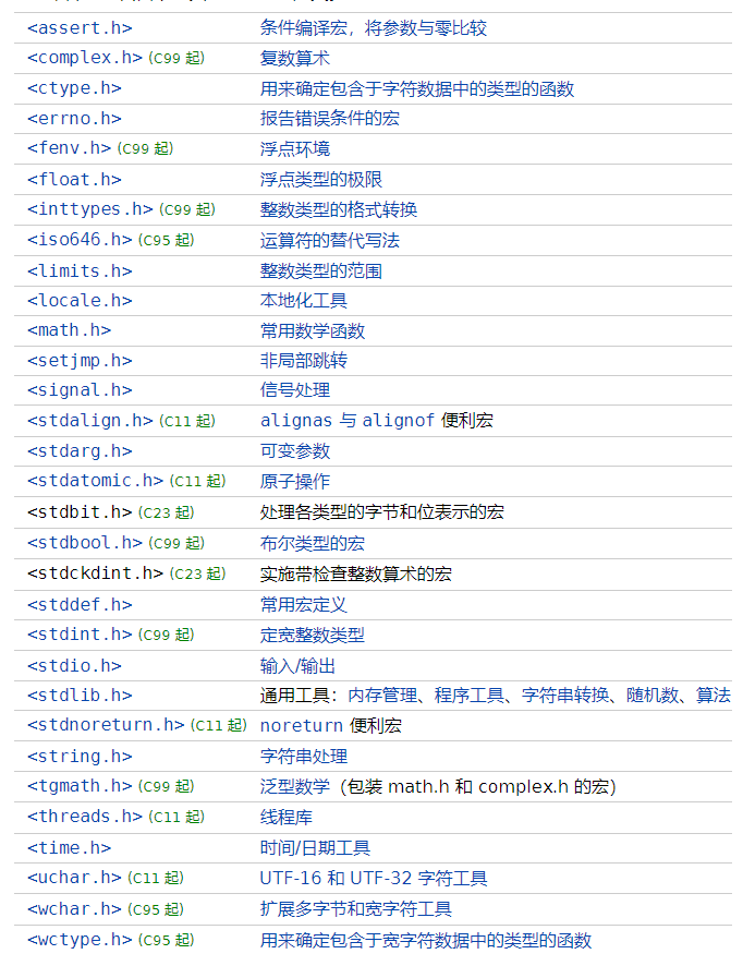 函数探秘：深入理解C语言函数，实现高效模块化编程