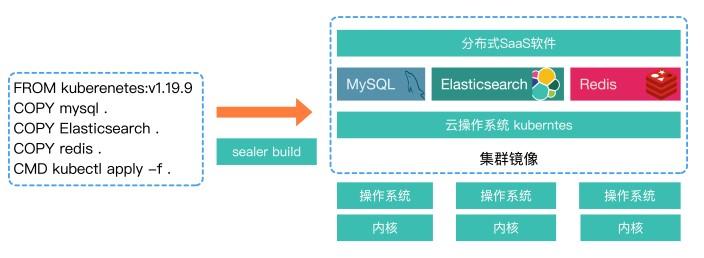 集群镜像：实现高效的分布式应用交付
