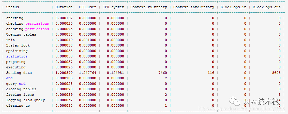 MySQL not exists 真的不走索引么？