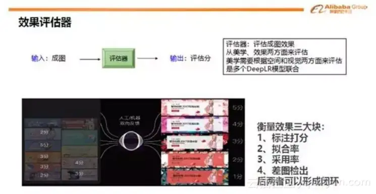 阿里AI设计师一秒出图，小撒连连惊呼，真相是...