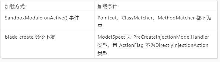 如果故障选择了你……