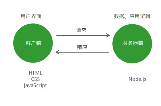 node