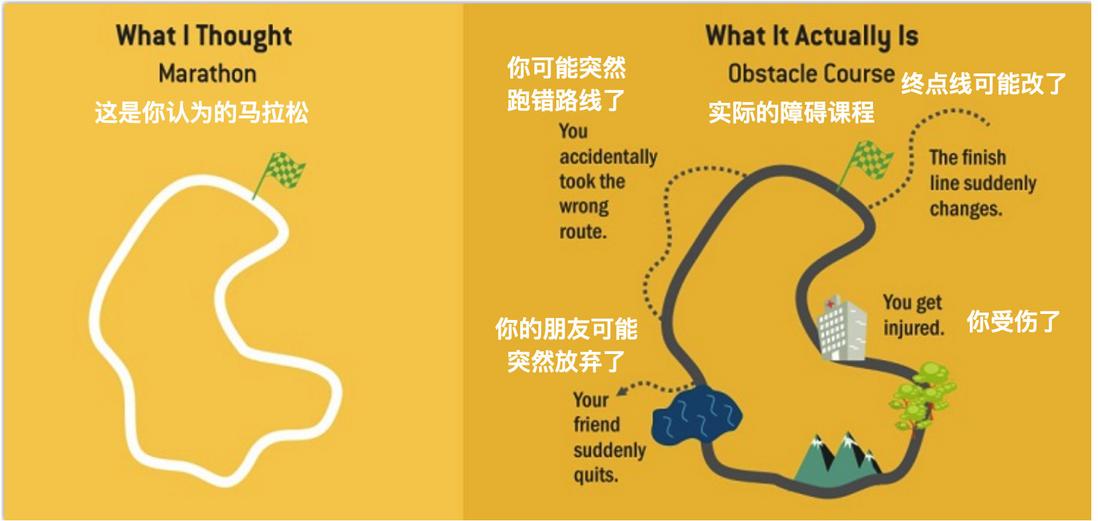 拒做程序员小白？计算机关键概念你不得不掌握！