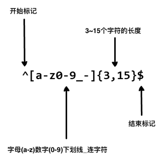 正则表达式怎么用