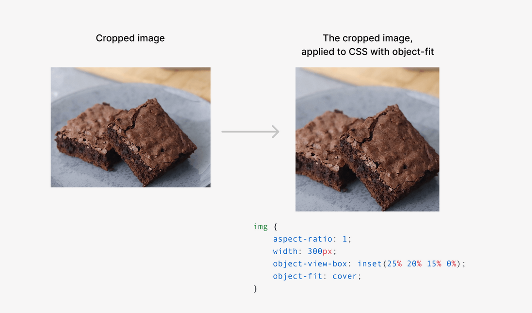 新提案，初识CSS的object-view-box属性