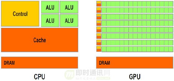 IM开发干货分享：万字长文，详解IM“消息“列表卡顿优化实践