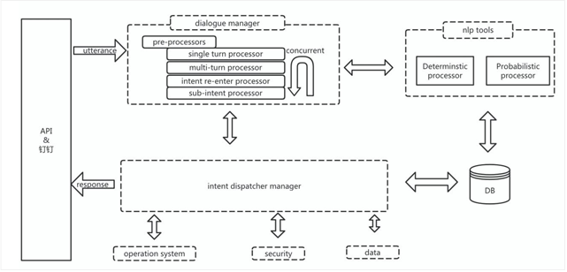 阿里智能运维实践｜阿里巴巴DevOps实践指南