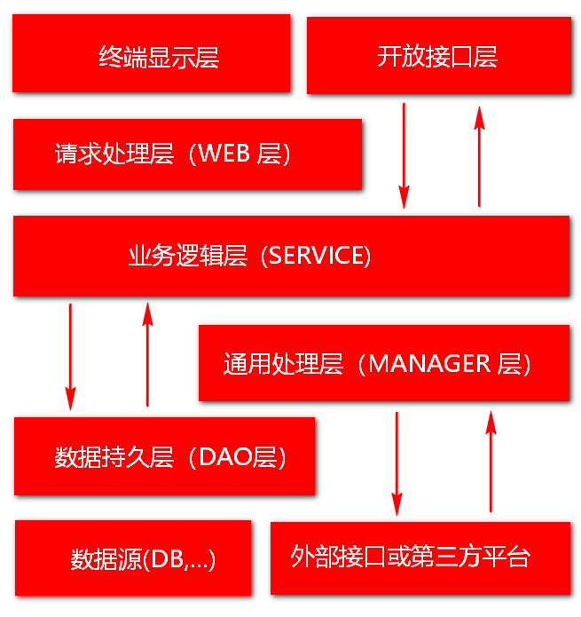 权限子系统（一）--项目搭建