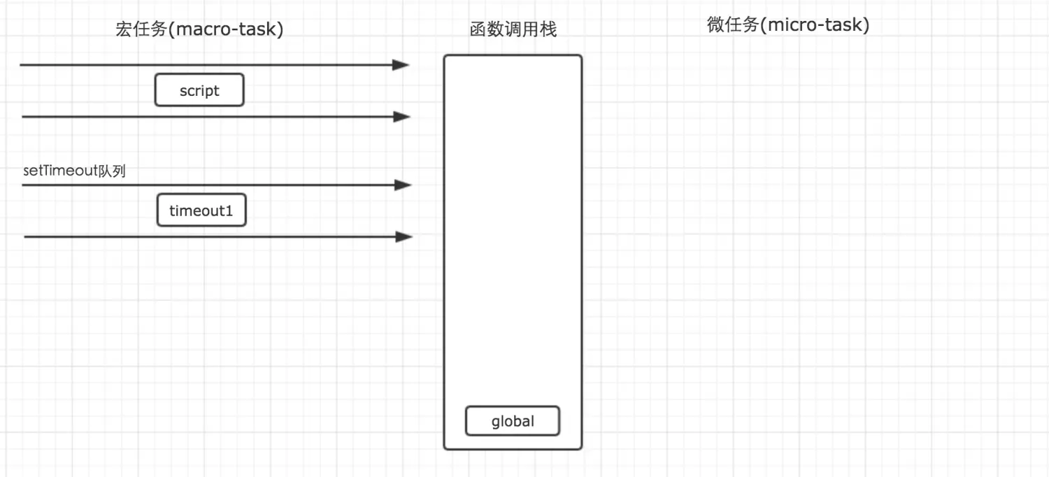 前端基础进阶（十二）：深入核心，详解事件循环机制