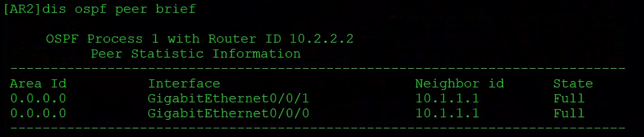 OSPF基础——区域内LSA