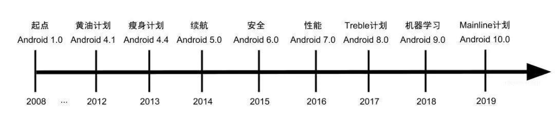 十余年经验架构师谈：Android开发未来的出路在哪里