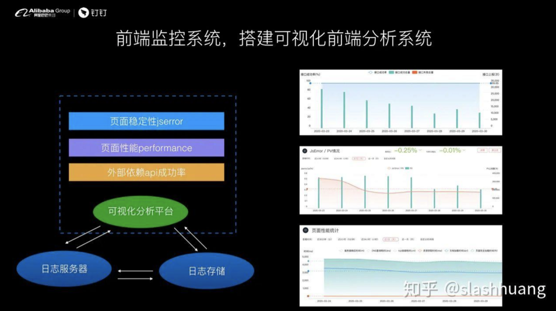 钉钉前端-如何设计前端实时分析及报警系统