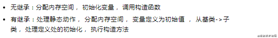 2021 必须掌握的 21 个 Java 核心技术