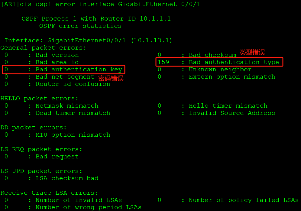 OSPF协议特性