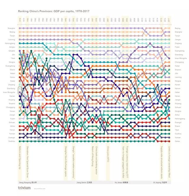 信息含量非常高的图-平行坐标图