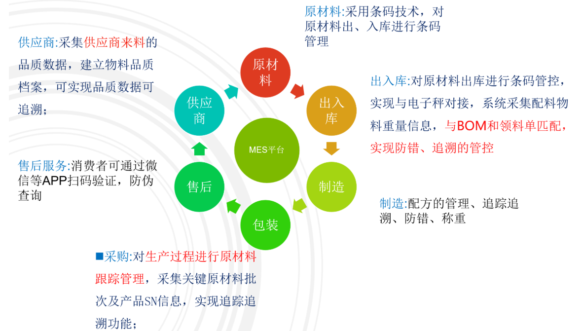 食品加工行业低代码云MES：功能齐全、按年付费、轻松二开