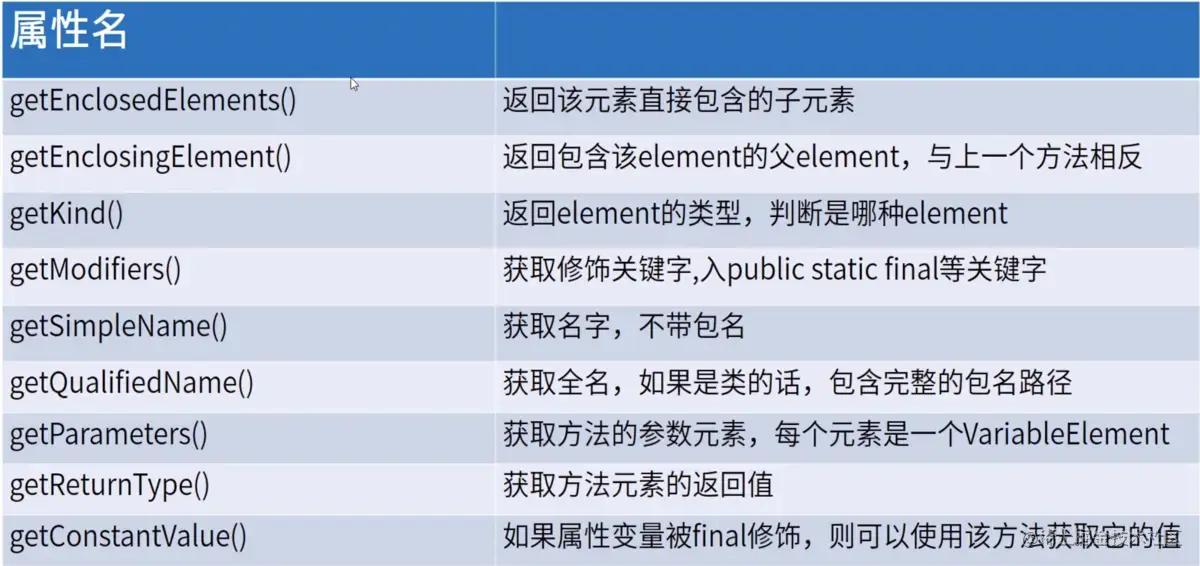 聊聊如何运用JAVA注解处理器（APT）