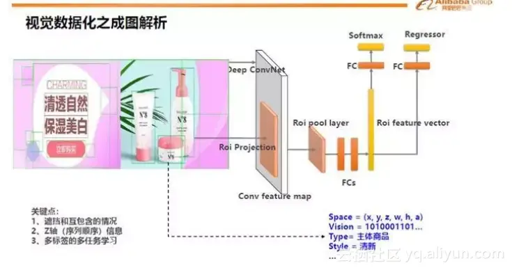 阿里AI设计师一秒出图，小撒连连惊呼，真相是...
