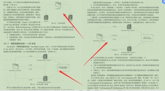 精选！京东18级工程师纯手打527页SpringCloud微服务和分布式