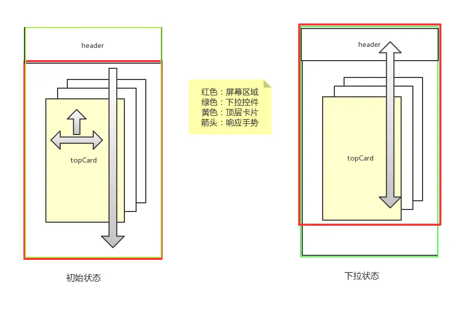 Flutter交互实战－即刻App探索页下拉＆拖拽效果
