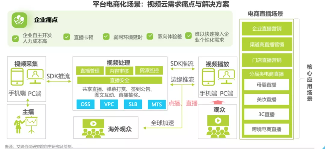 《2021 年中国视频云场景应用洞察白皮书》联合首发！