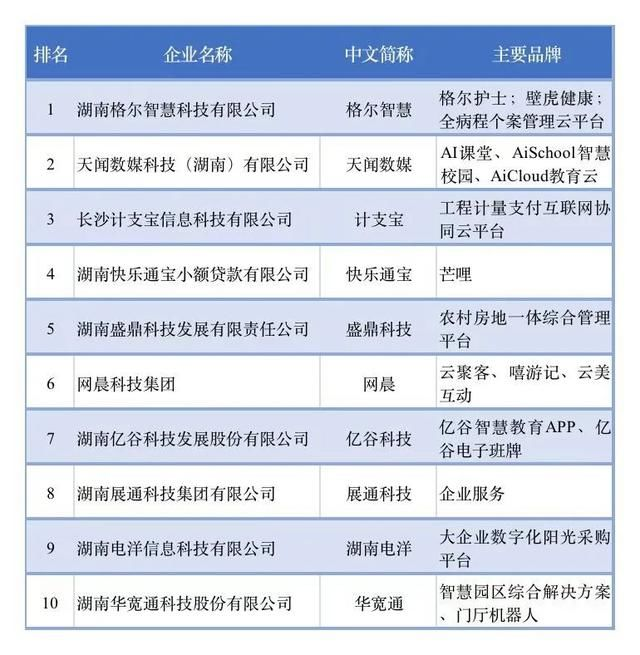长沙有哪些值得加入的互联网公司？