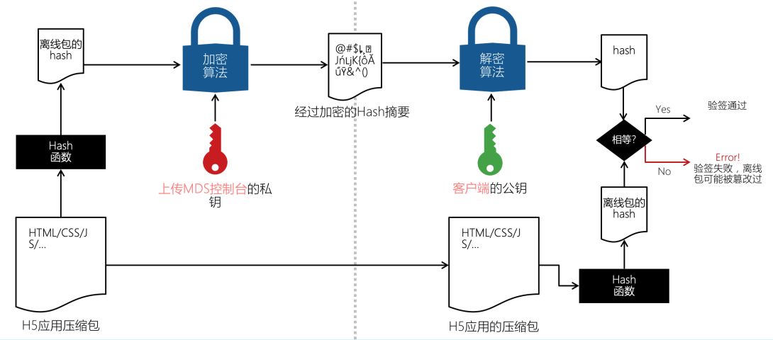 技术干货 | 应用上线前的“体检”，你知道需要检测哪些指标吗？