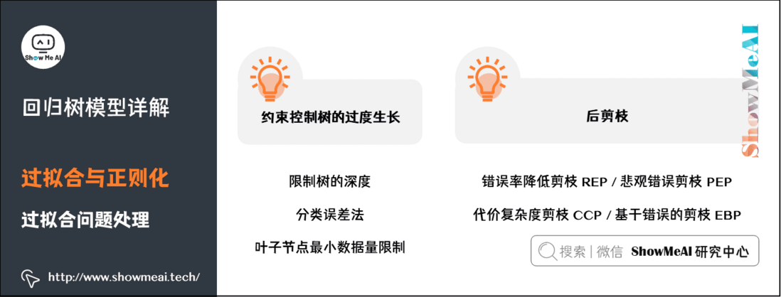 图解机器学习 | 回归树模型详解