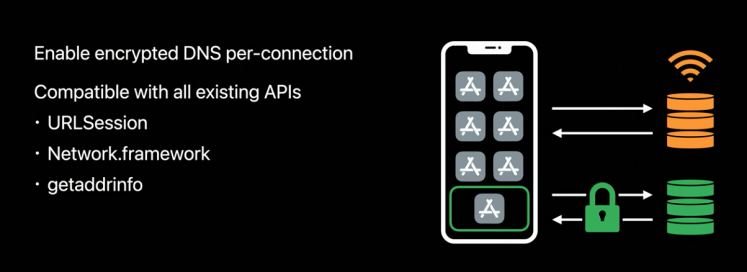 WWDC20：无线网络优化实践，带来哪些启发？