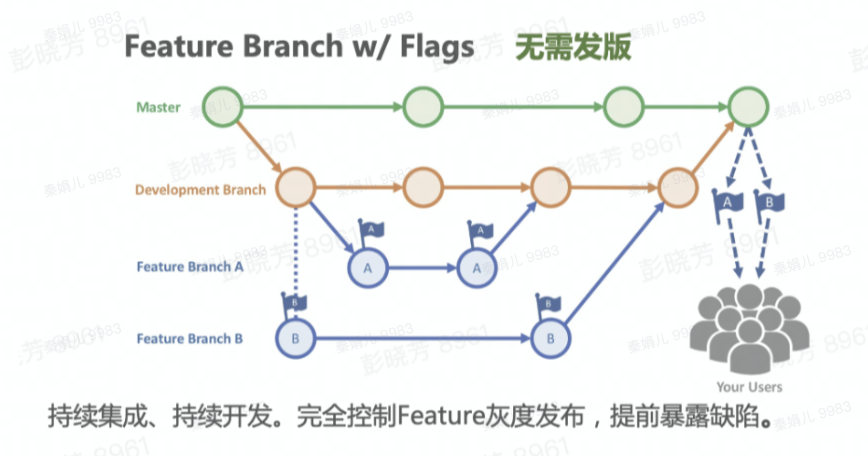火山引擎 DataTester“智能发布”：覆盖产品研发、测试、上线全流程，一站式智能管理 A/B 实验