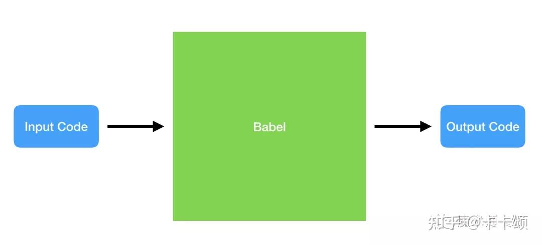 【转载】解剖Babel —— 向前端架构师迈出一小步