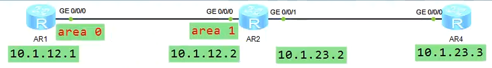 OSPF基础——区域内LSA