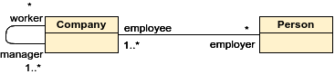 UML类图简明教程