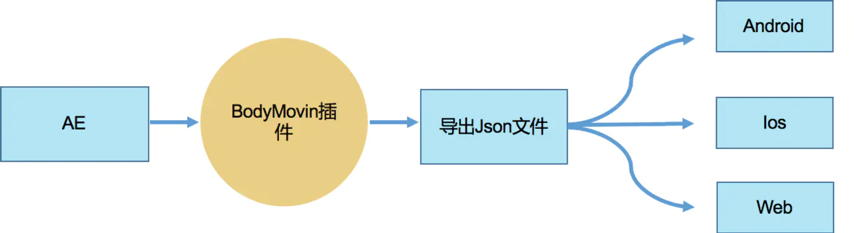 JDR DESIGN 开发小结 — 萌新妹子の项目初体验