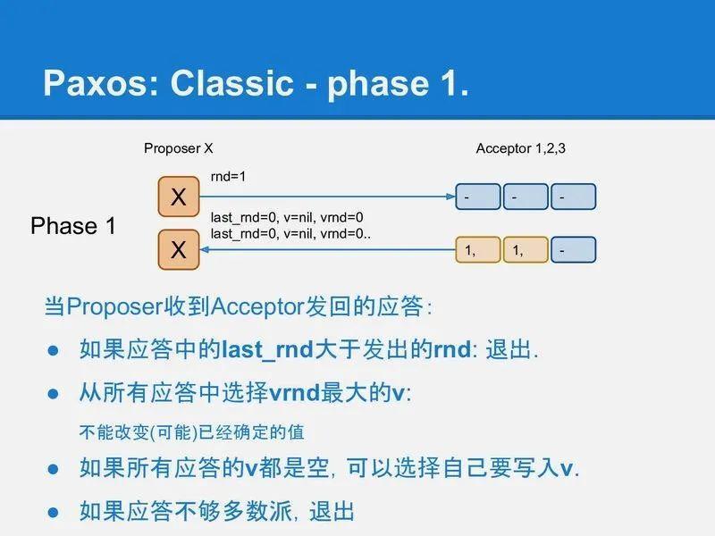 200 行代码实现基于 Paxos 的 KV 存储