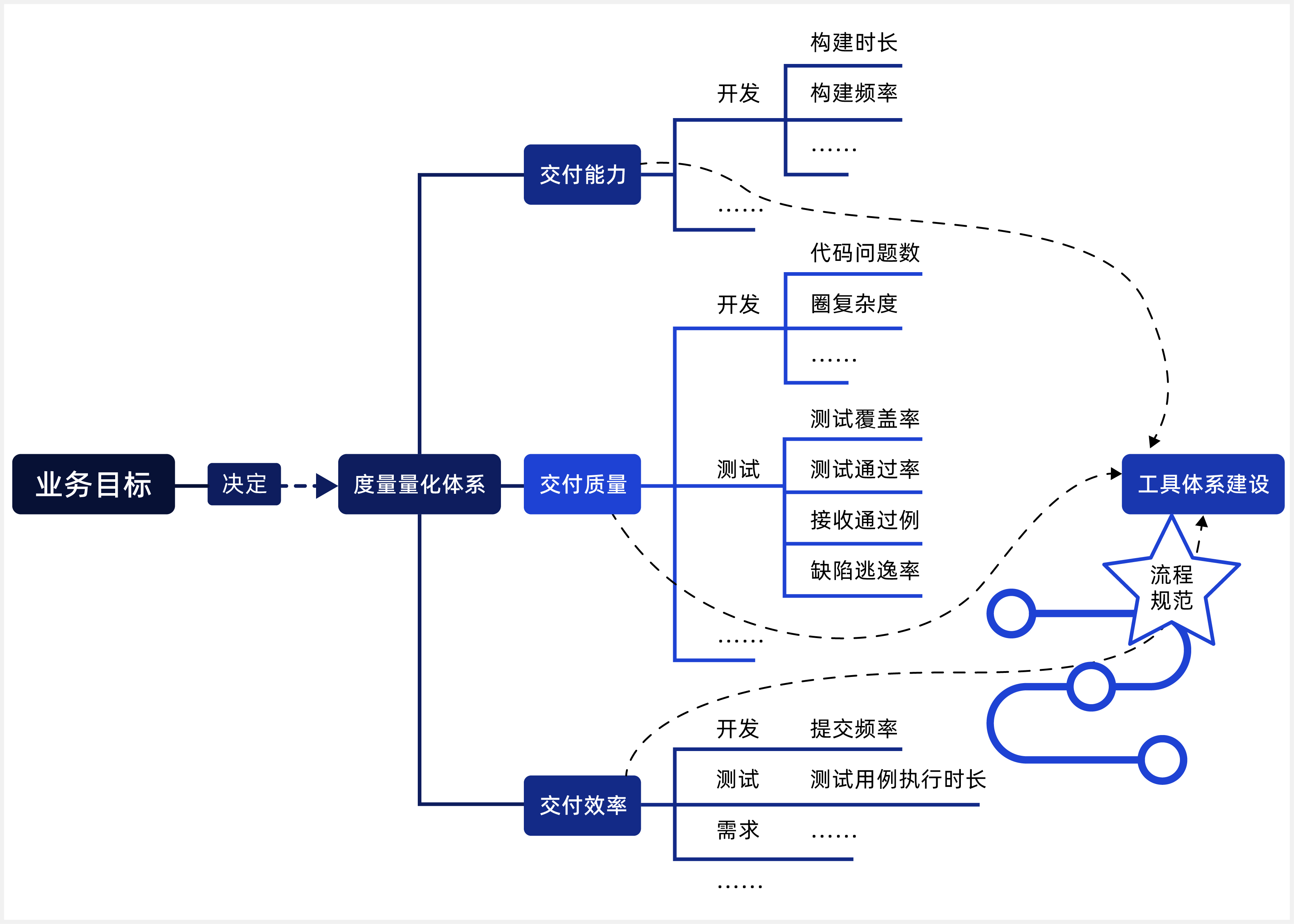 当DevOps落地实施撞上技术债务，如何量化债务突破困局